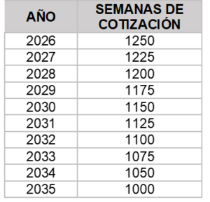 Sentencia C 197 de 2023 - Gutiérrez Márquez Asesores SAS